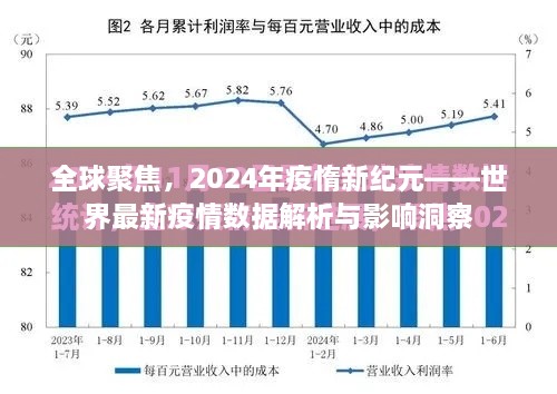 2024疫惰新纪元，全球疫情数据解析与影响洞察