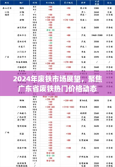 2024年广东省废铁市场展望，价格动态与热门趋势解析