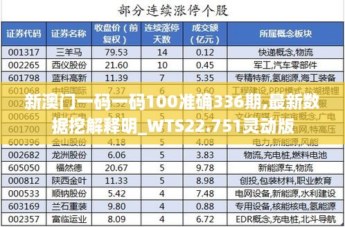 新澳门一码一码100准确336期,最新数据挖解释明_WTS22.751灵动版