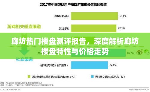 廊坊楼盘测评报告，深度解析楼盘特性与价格走势预测