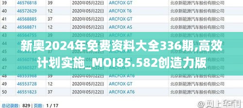 新奥2024年免费资料大全336期,高效计划实施_MOI85.582创造力版