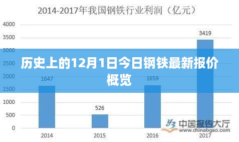 钢铁最新报价概览，历史上的今日钢铁市场走势分析（12月1日）