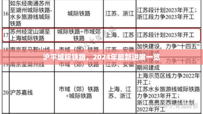 沪平城际铁路2024年最新进展概览