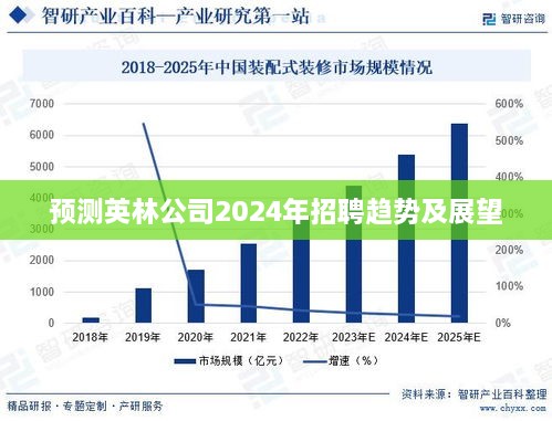 英林公司2024年招聘趋势预测与展望