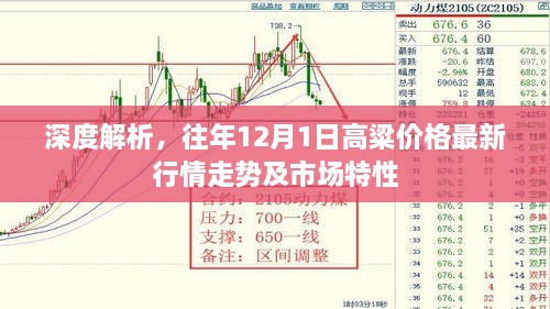 深度解析，往年高粱市场特性及最新行情走势——揭秘高粱价格走势背后的秘密