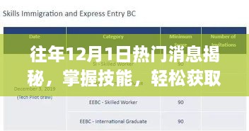 揭秘往年12月1日热点资讯，掌握资讯获取技能——600853消息全攻略