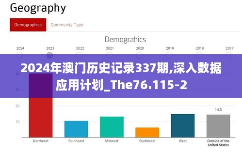 2024年澳门历史记录337期,深入数据应用计划_The76.115-2