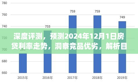 深度解析，预测未来房贷利率走势，洞悉竞品优劣与目标用户洞察报告（2024年12月版）