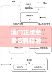 澳门正版免费资料精准大全337期,精细定义探讨_静态版117.684-1