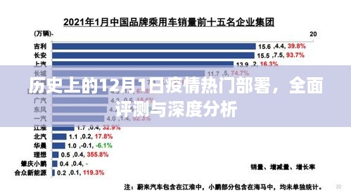 历史上的疫情部署，深度分析并全面评测十二月一日的部署行动