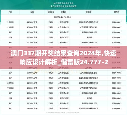 澳门337期开奖结果查询2024年,快速响应设计解析_储蓄版24.777-2