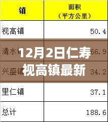 仁寿视高镇最新招聘活动全面解析，特性、体验、竞争态势与目标用户洞察