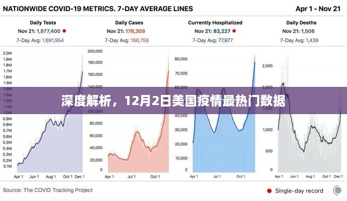 美国疫情最新热门数据深度解析（12月2日）