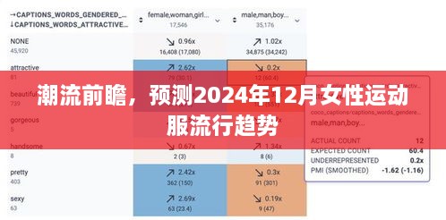 2024年女性运动服流行趋势前瞻，引领潮流的运动风尚