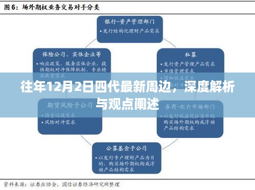 深度解析，往年12月2日四代最新周边及观点阐述