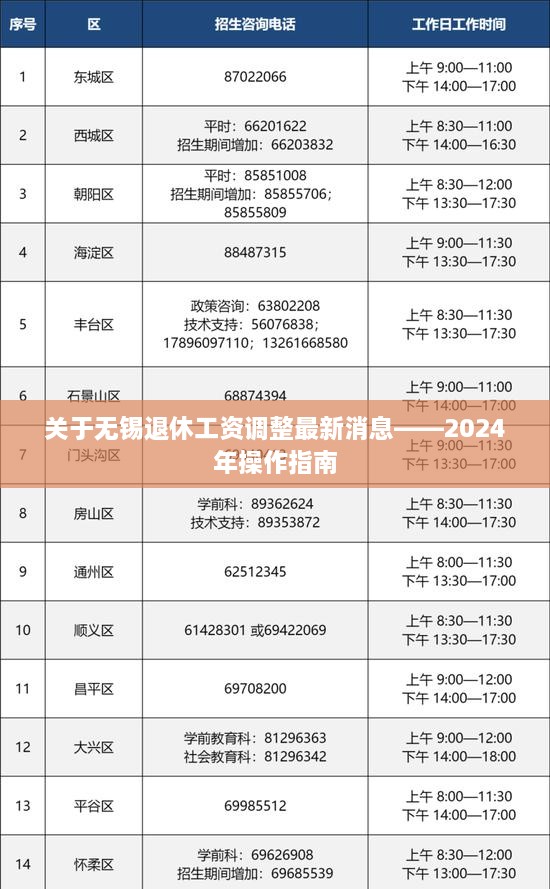 无锡退休工资调整最新动态，2024年操作指南概览