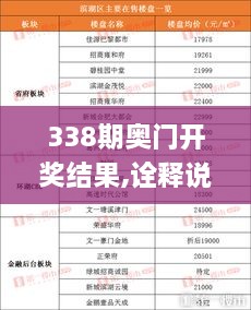 338期奥门开奖结果,诠释说明解析_限定版30.610-4