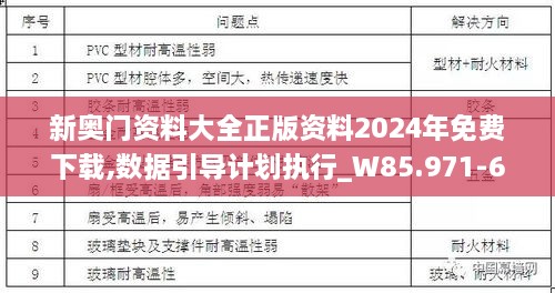 新奥门资料大全正版资料2024年免费下载,数据引导计划执行_W85.971-6