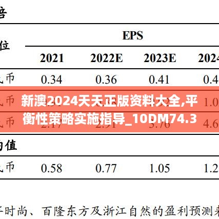 新澳2024天天正版资料大全,平衡性策略实施指导_10DM74.378-5