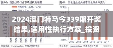 2024澳门特马今339期开奖结果,适用性执行方案_投资版1.555-3