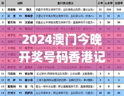 2024澳门今晚开奖号码香港记录,快速计划解答设计_yShop65.713-4