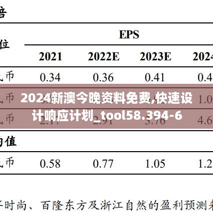 2024新澳今晚资料免费,快速设计响应计划_tool58.394-6