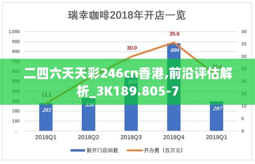 二四六天天彩246cn香港,前沿评估解析_3K189.805-7