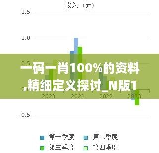 一码一肖100%的资料,精细定义探讨_N版19.194-6