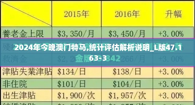 2024年今晚澳门特马,统计评估解析说明_L版47.163-3