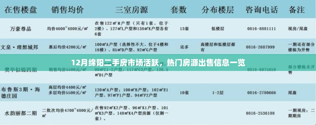 12月绵阳二手房市场热门房源出售信息汇总