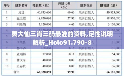 黄大仙三肖三码最准的资料,定性说明解析_Holo91.790-8