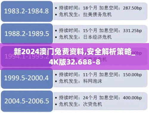 新2024澳门兔费资料,安全解析策略_4K版32.688-8