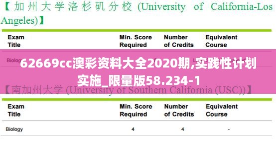 62669cc澳彩资料大全2020期,实践性计划实施_限量版58.234-1