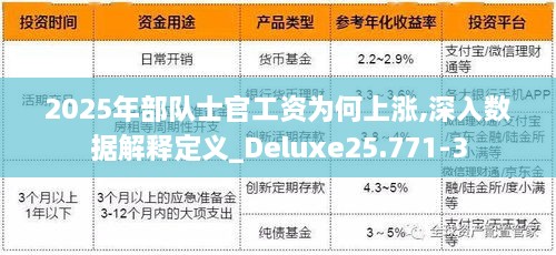 2025年部队士官工资为何上涨,深入数据解释定义_Deluxe25.771-3