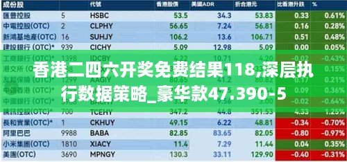 香港二四六开奖免费结果118,深层执行数据策略_豪华款47.390-5