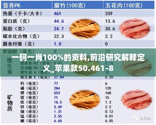 一码一肖100%的资料,前沿研究解释定义_苹果款50.461-8