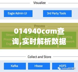 014940cσm查询,实时解析数据_iShop75.708-7