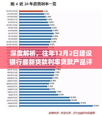 建设银行最新贷款利率产品深度解析与评测，历年12月2日数据对比观察