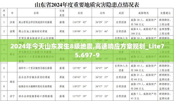 2024年今天山东发生8级地震,高速响应方案规划_Lite75.697-9