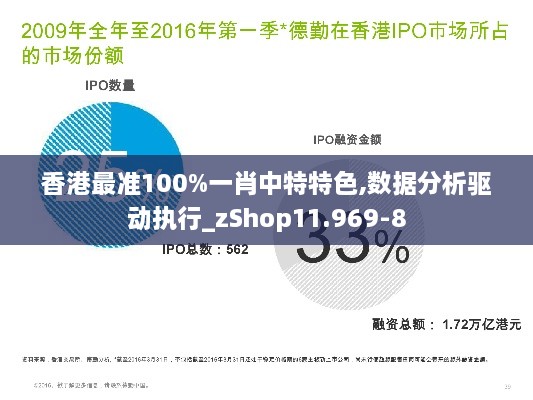 香港最准100%一肖中特特色,数据分析驱动执行_zShop11.969-8