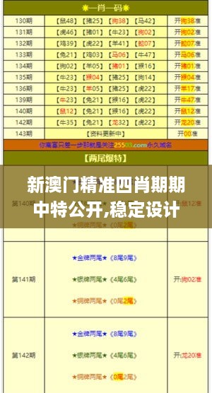 新澳门精准四肖期期中特公开,稳定设计解析_超值版144.434-6