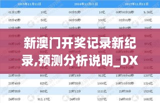 新澳门开奖记录新纪录,预测分析说明_DX版197.124-6