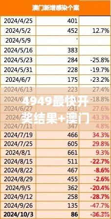 4949最快开奖结果+澳门,数据资料解释定义_The31.952-9