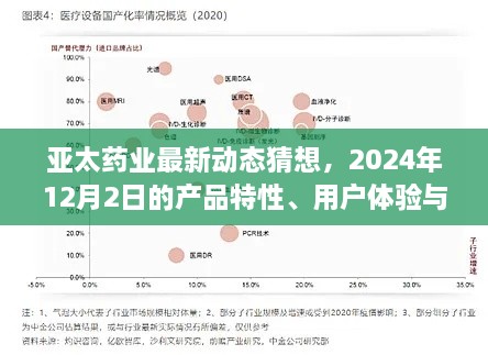 亚太药业未来展望，产品特性、用户体验与市场预期（2024年12月2日评测）