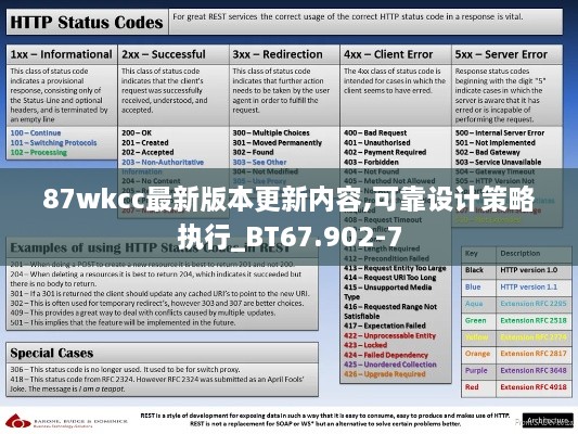 87wkcc最新版本更新内容,可靠设计策略执行_BT67.902-7