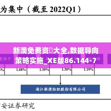 新澳免费资枓大全,数据导向策略实施_XE版86.144-7