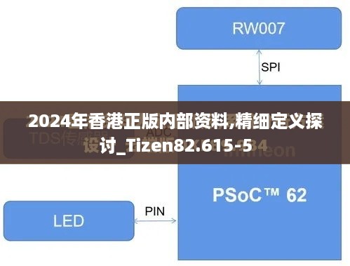 2024年香港正版内部资料,精细定义探讨_Tizen82.615-5