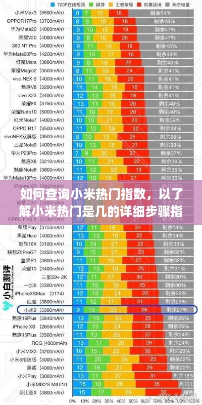 小米热门指数查询指南，如何了解小米热门是几的详细步骤？