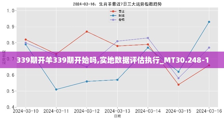 339期开羊339期开始吗,实地数据评估执行_MT30.248-1