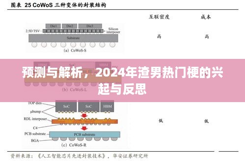 2024年渣男热门梗的兴起、预测与反思